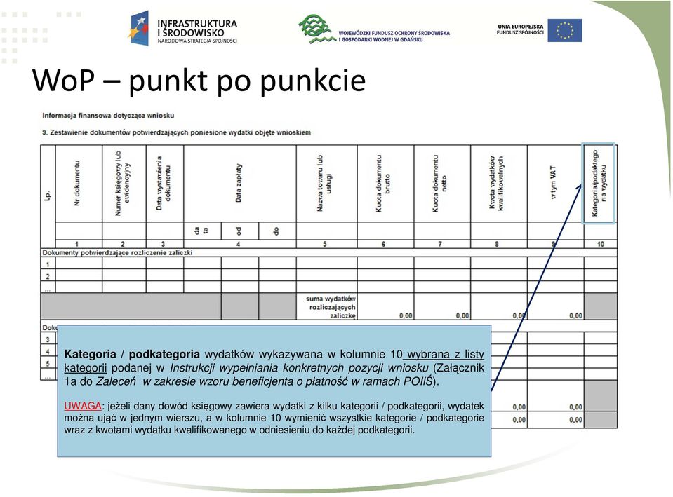 UWAGA: jeżeli dany dowód księgowy zawiera wydatki z kilku kategorii / podkategorii, wydatek można ująć w jednym wierszu, a w