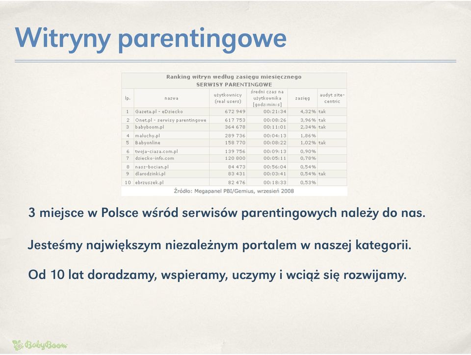Jesteśmy największym niezależnym portalem w naszej