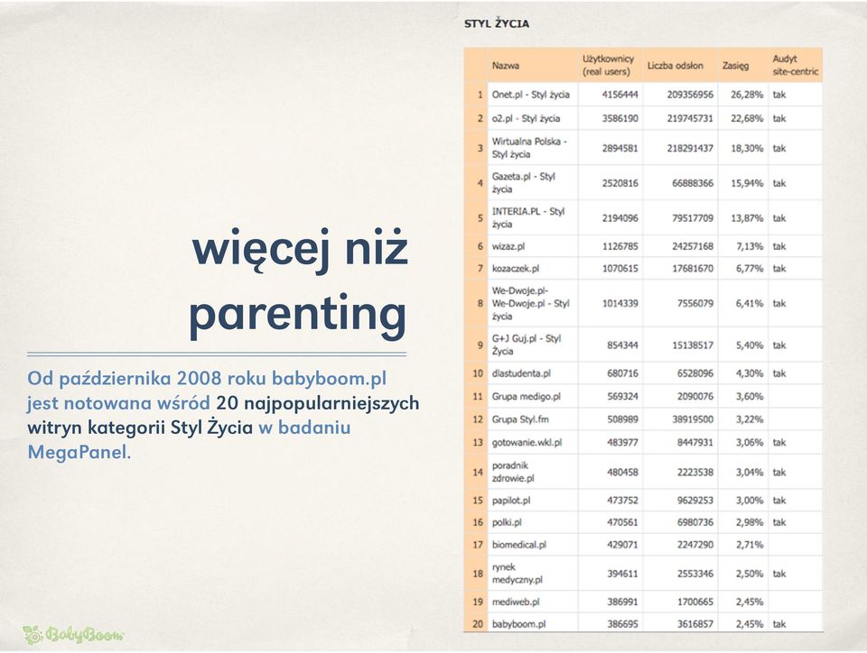pl jest notowana wśród 20