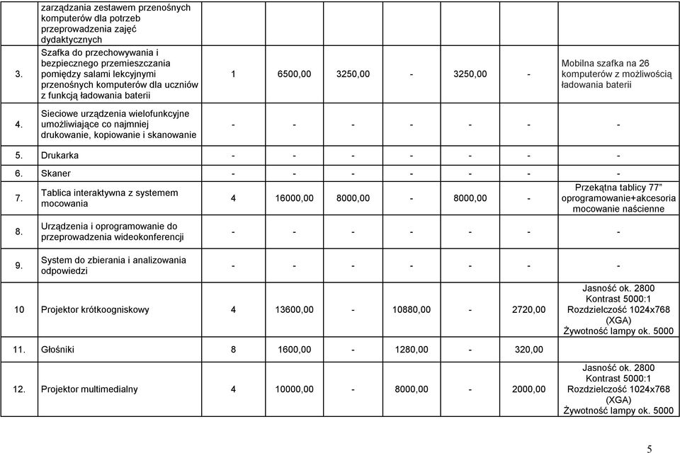 Sieciowe urządzenia wielofunkcyjne umożliwiające co najmniej drukowanie, kopiowanie i skanowanie - - - - - - - 5. Drukarka - - - - - - - 6. Skaner - - - - - - - 7. 8. 9.