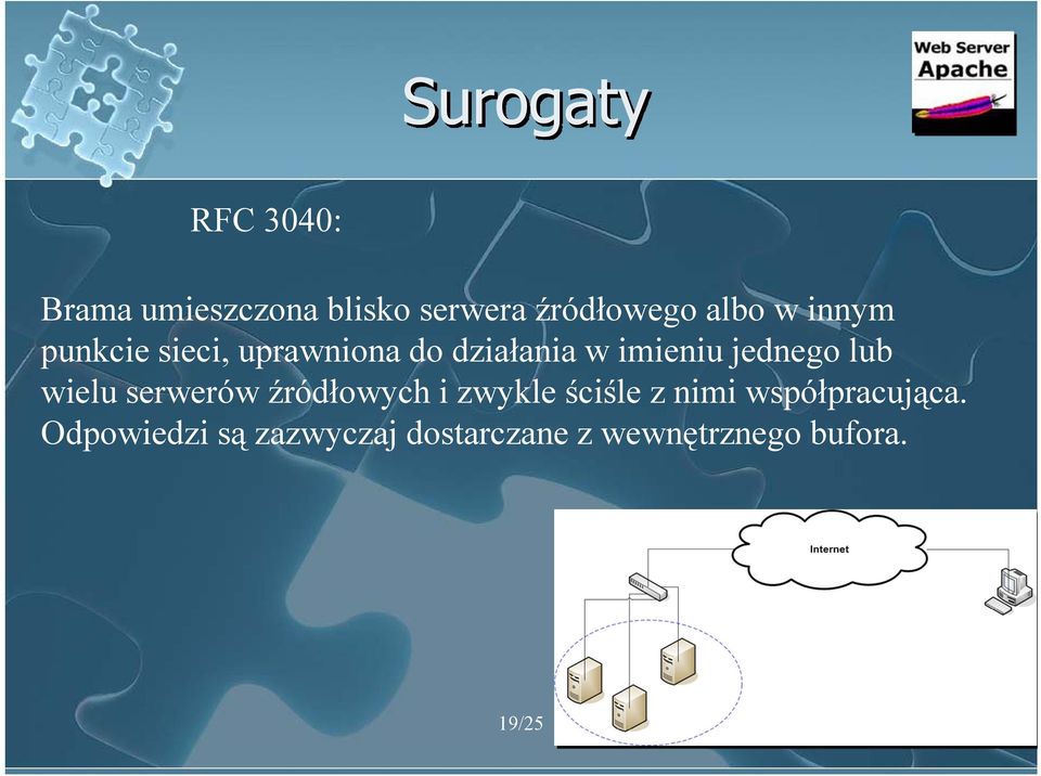 jednego lub wielu serwerów źródłowych i zwykle ściśle z nimi