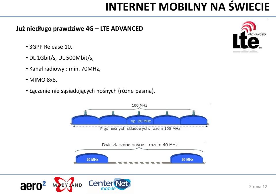 500Mbit/s, Kanał radiowy : min.