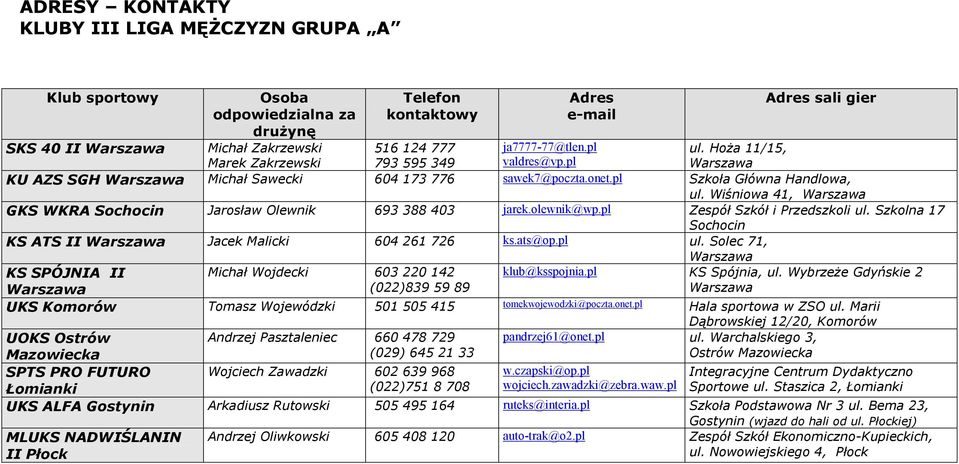 pl Zespół Szkół i Przedszkoli ul. Szkolna 17 Sochocin KS ATS II Jacek Malicki 604 261 726 ks.ats@op.pl ul. Solec 71, KS SPÓJNIA II Michał Wojdecki 603 220 142 (022)839 59 89 klub@ksspojnia.