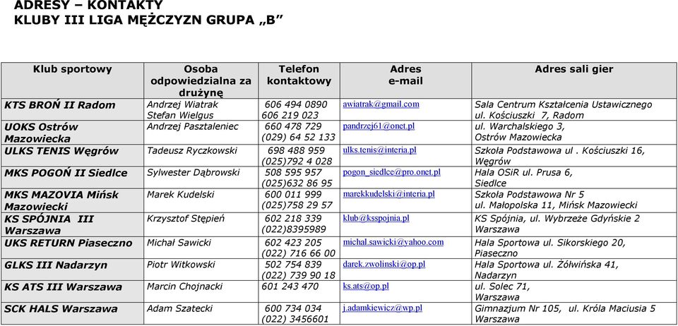 Warchalskiego 3, Mazowiecka (029) 64 52 133 Ostrów Mazowiecka ULKS TENIS Węgrów Tadeusz Ryczkowski 698 488 959 ulks.tenis@interia.pl Szkoła Podstawowa ul.