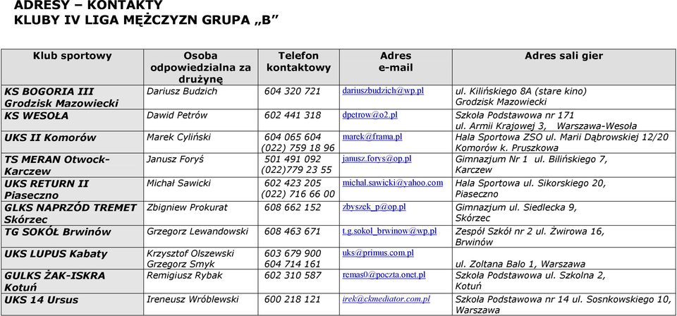 Pruszkowa TS MERAN Otwock- Karczew Janusz Foryś 501 491 092 (022)779 23 55 janusz.forys@op.pl Gimnazjum Nr 1 ul.