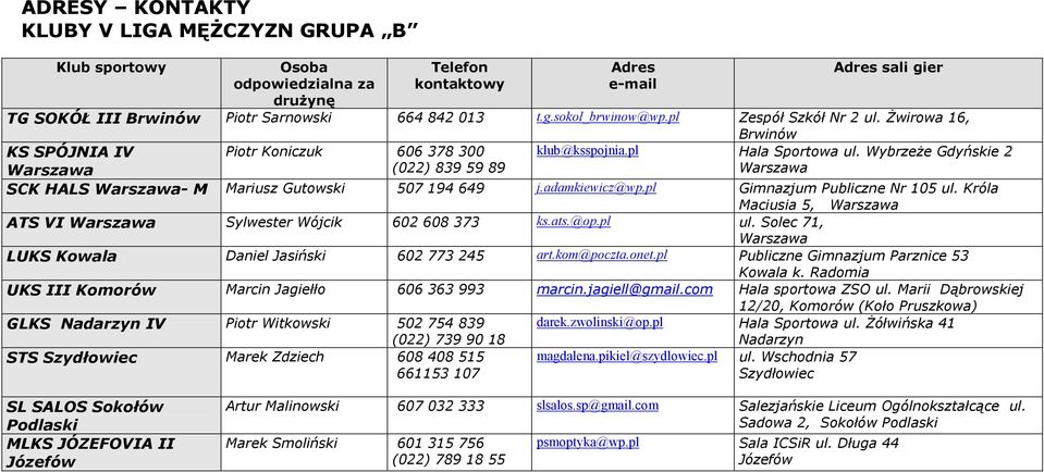 pl Gimnazjum Publiczne Nr 105 ul. Króla Maciusia 5, ATS VI Sylwester Wójcik 602 608 373 ks.ats.@op.pl ul. Solec 71, LUKS Kowala Daniel Jasiński 602 773 245 art.kom@poczta.onet.
