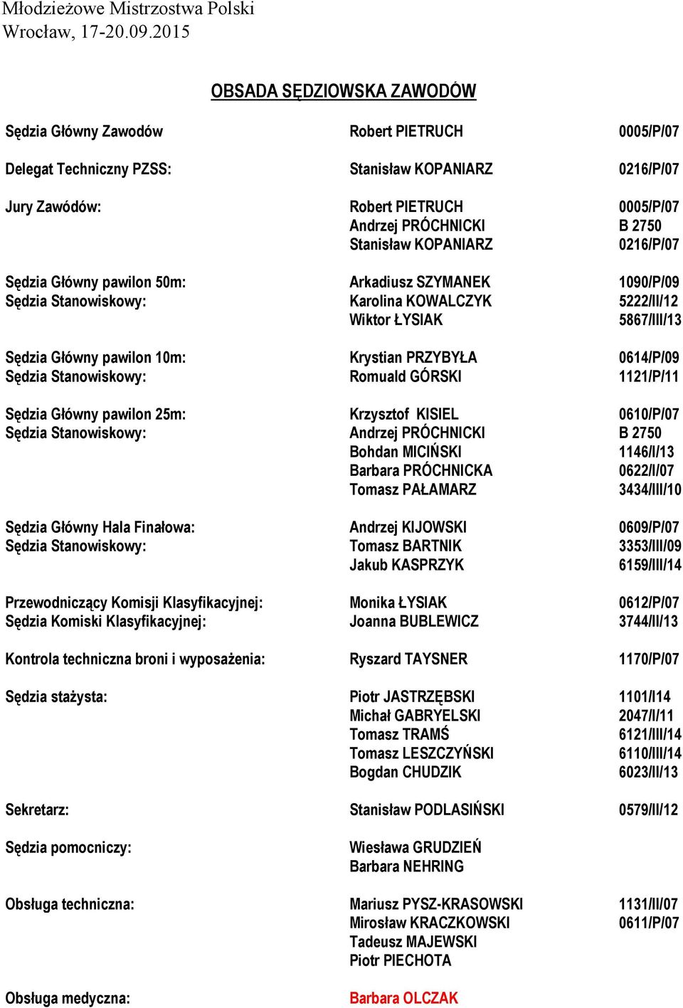 PRZYBYŁA 0614/P/09 Sędzia Stanowiskowy: Romuald GÓRSKI 1121/P/11 Sędzia Główny pawilon 25m: Krzysztof KISIEL 0610/P/07 Sędzia Stanowiskowy: Andrzej PRÓCHNICKI B 2750 Bohdan MICIŃSKI 1146/I/13 Barbara