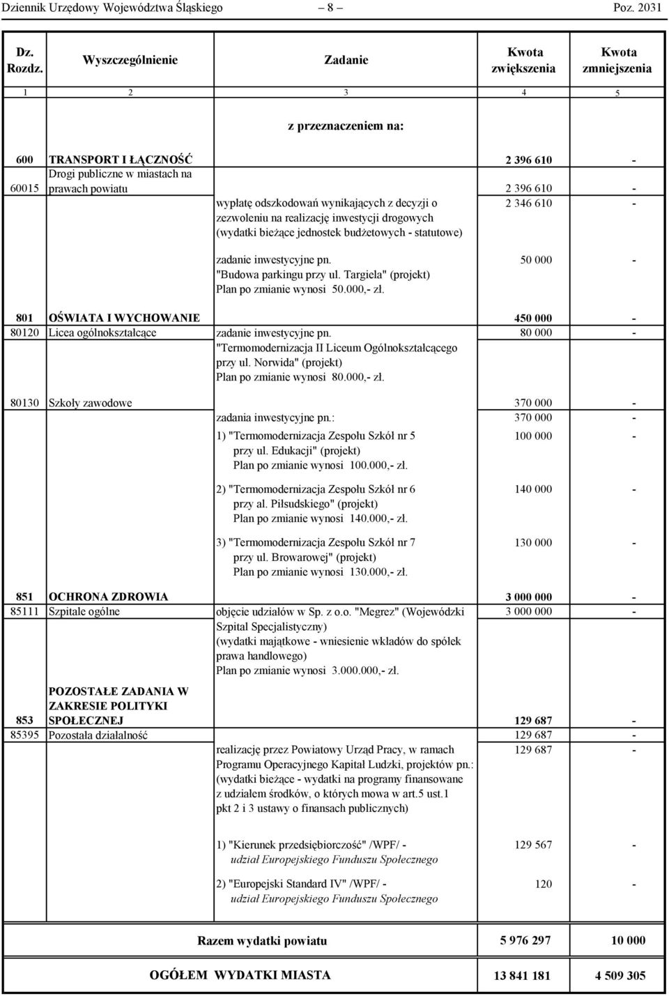 inwestycji drogowych 2 346 610 - zadanie inwestycyjne pn. "Budowa parkingu przy ul. Targiela" (projekt) Plan po zmianie wynosi 50.000,- zł.