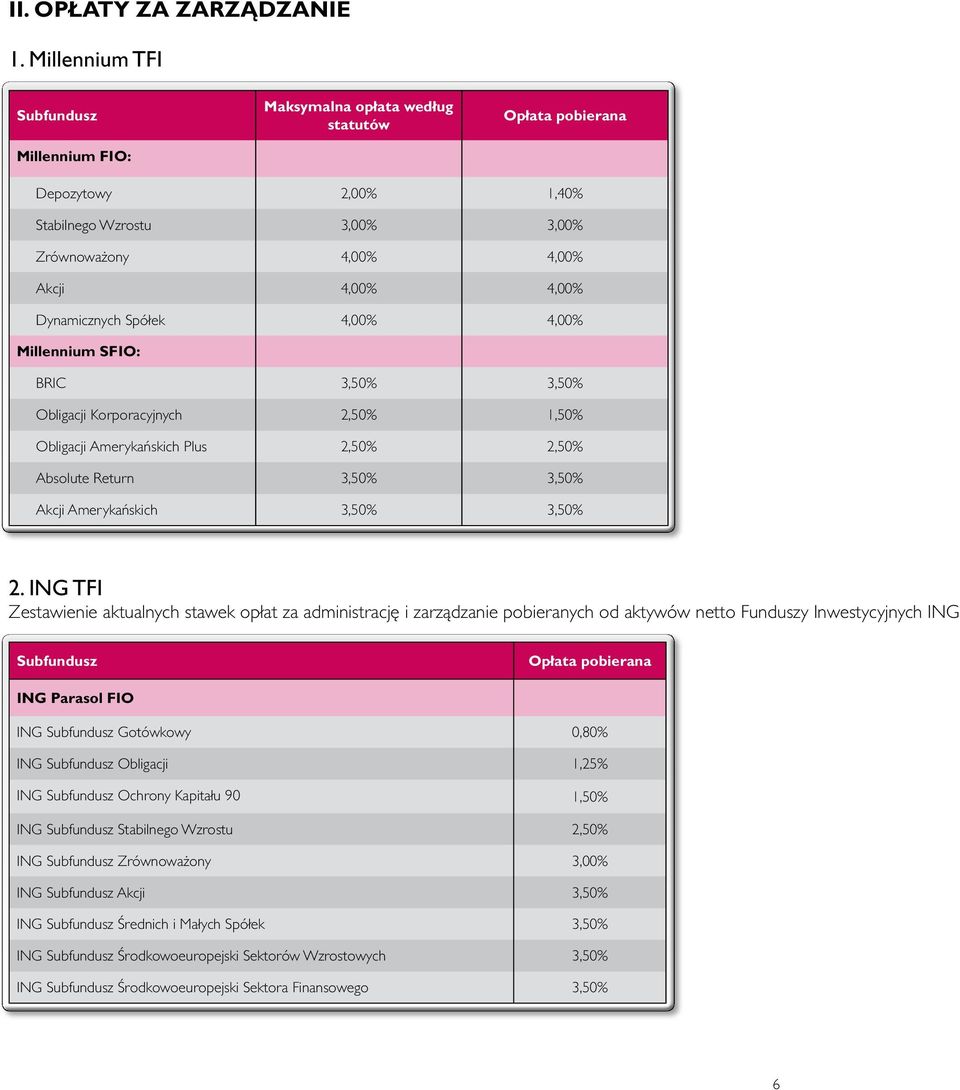 4,00% Millennium SFIO: BRIC 3,50% 3,50% Obligacji Korporacyjnych 2,50% 1,50% Obligacji Amerykańskich Plus 2,50% 2,50% Absolute Return 3,50% 3,50% Akcji Amerykańskich 3,50% 3,50% 2.