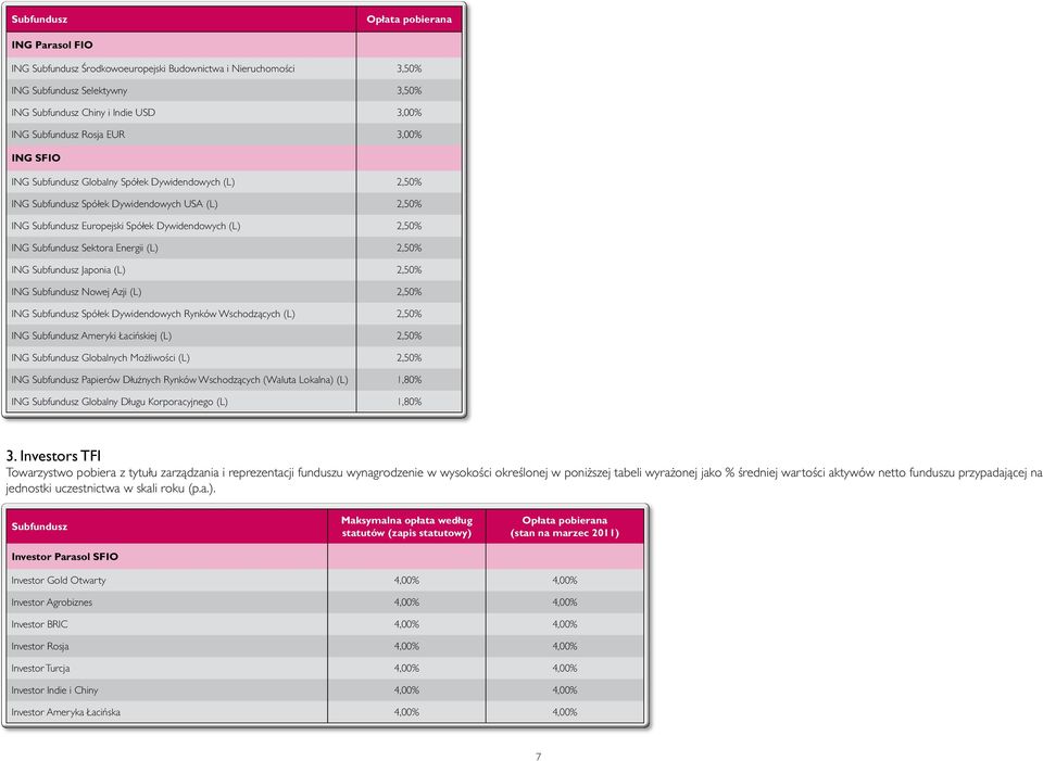 Energii (L) 2,50% ING Subfundusz Japonia (L) 2,50% ING Subfundusz Nowej Azji (L) 2,50% ING Subfundusz Spółek Dywidendowych Rynków Wschodzących (L) 2,50% ING Subfundusz Ameryki Łacińskiej (L) 2,50%