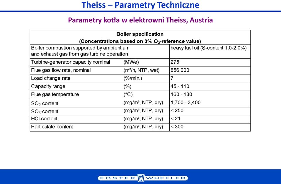 0%) and exhaust gas from gas turbine operation Turbine-generator capacity nominal (MWe) 275 Flue gas flow rate, nominal (m³/h, NTP, wet) 856,000 Load