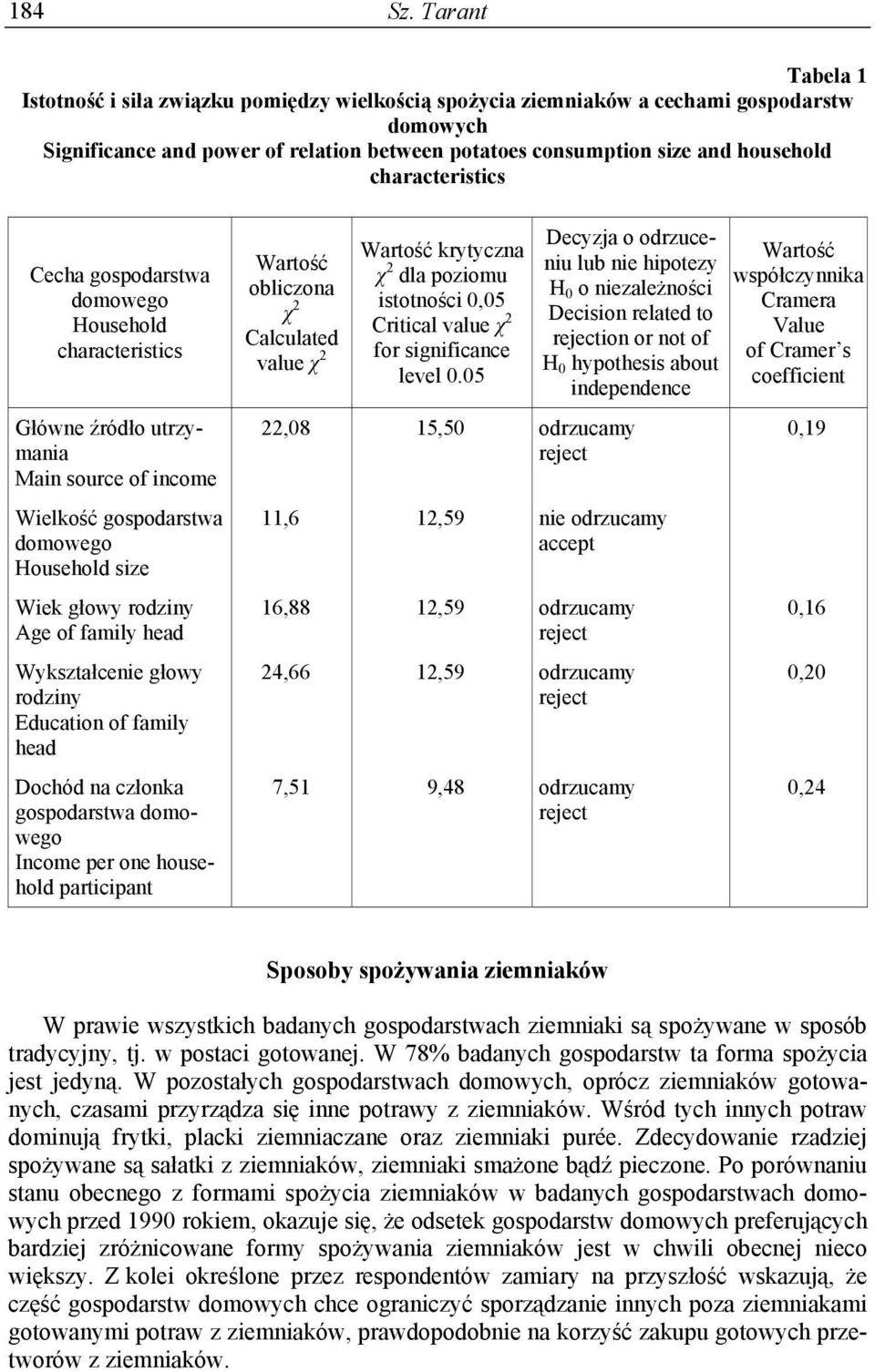 characteristics Cecha gospodarstwa domowego Household characteristics Wartość obliczona χ 2 Calculated value χ 2 Wartość krytyczna χ 2 dla poziomu istotności 0,05 Critical value χ 2 for significance