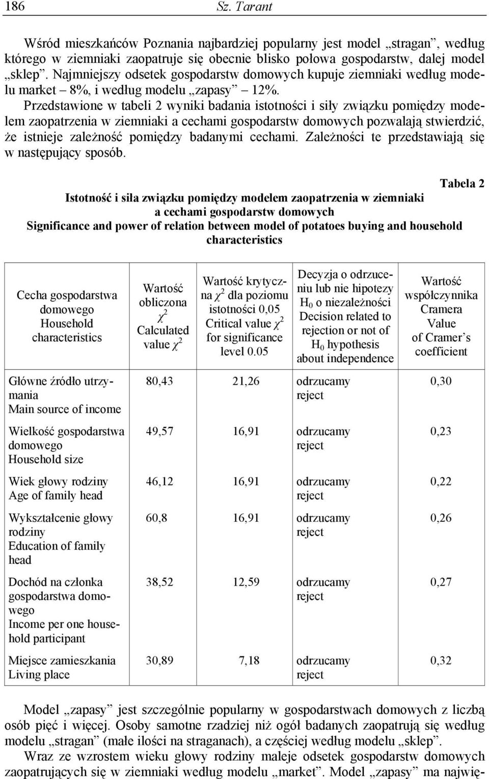 Przedstawione w tabeli 2 wyniki badania istotności i siły związku pomiędzy modelem zaopatrzenia w ziemniaki a cechami gospodarstw domowych pozwalają stwierdzić, że istnieje zależność pomiędzy