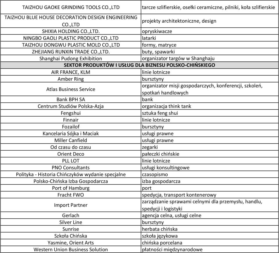 ,LTD., spawarki Shanghai Pudong Exhibition organizator targów w Shanghaju SEKTOR PRODUKTÓW I USŁUG DLA BIZNESU POLSKO-CHIŃSKIEGO AIR FRANCE, KLM Amber Ring Atlas Business Service organizator misji