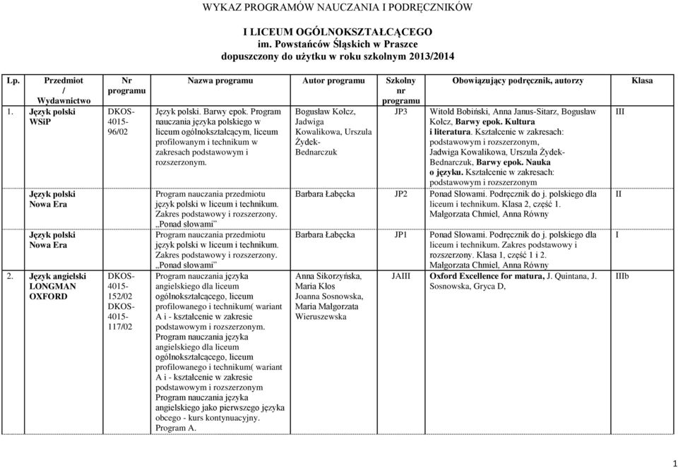 Program nauczania języka polskiego w liceum ogólnokształcącym, liceum profilowanym i technikum w zakresach podstawowym i rozszerzonym. Program nauczania przedmiotu język polski w liceum i technikum.