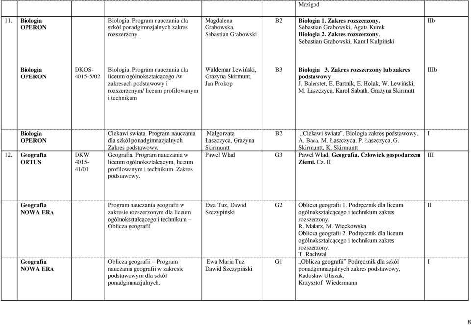 Program nauczania dla liceum ogólnokształcącego /w zakresach podstawowy i rozszerzonym/ liceum profilowanym i technikum Waldemar Lewiński, Grażyna Skirmunt, Jan Prokop B3 Biologia 3.