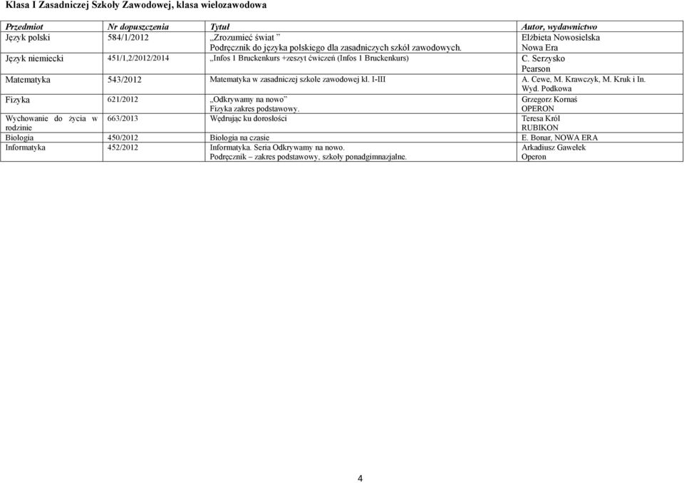 I-III A. Cewe, M. Krawczyk, M. Kruk i In. Wyd. Podkowa Fizyka 621/2012 Odkrywamy na nowo Fizyka zakres podstawowy.