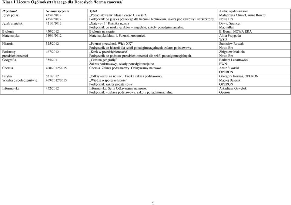 Małgorzata Chmiel, Anna Równy Język angielski 421/1/2012 Gateway 1 Książka ucznia Podręcznik do nauki języków angielski, szkoły ponadgimnazjalne. Dawid Spancer Biologia 450/2012 Biologia na czasie E.