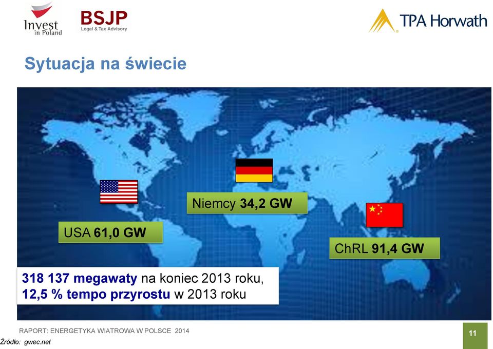 megawaty na koniec 2013 roku, 12,5 %