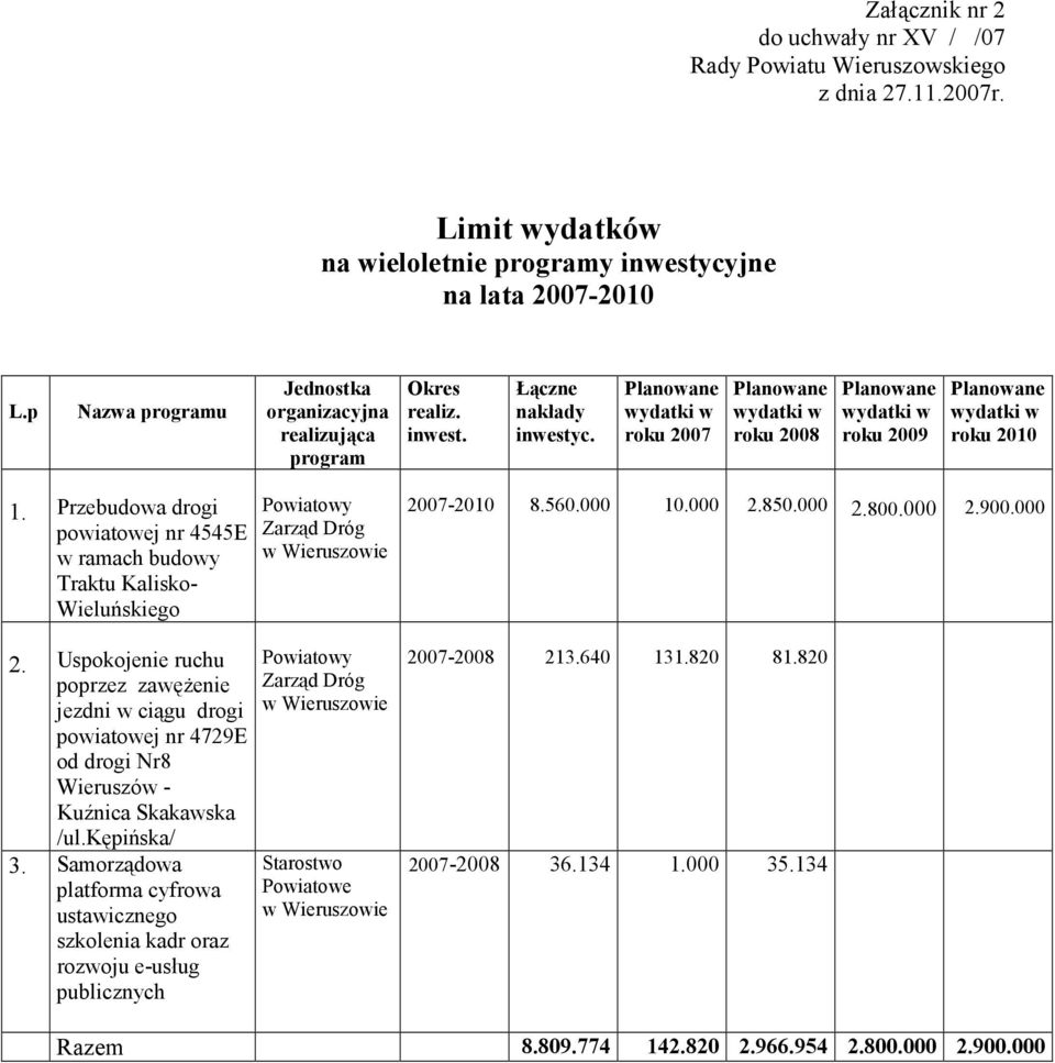 Planowane wydatki w roku 2007 Planowane wydatki w roku 2008 Planowane wydatki w roku 2009 Planowane wydatki w roku 2010 1.