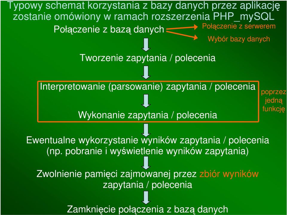 poprzez Wykonanie zapytania / polecenia Ewentualne wykorzystanie wyników zapytania / polecenia (np.