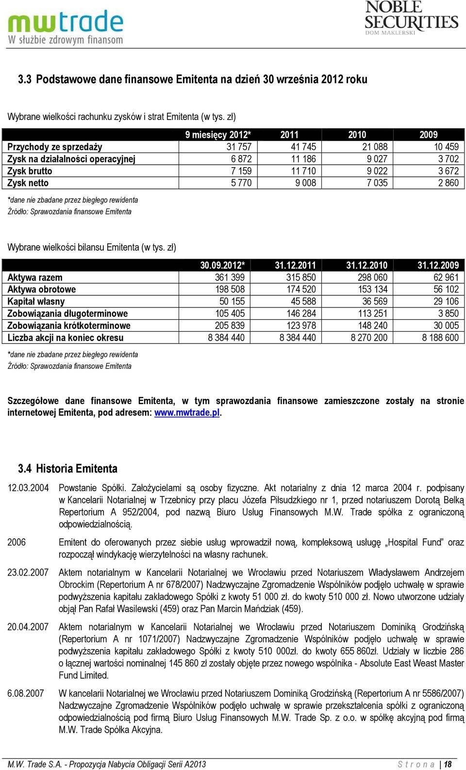 9 008 7 035 2 860 *dane nie zbadane przez biegłego rewidenta Źródło: Sprawozdania finansowe Emitenta Wybrane wielkości bilansu Emitenta (w tys. zł) 30.09.2012*