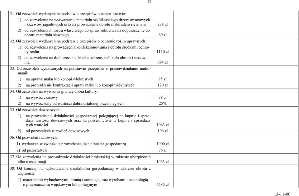 siewnym 2) od zezwolenia ministra właściwego do spraw rolnictwa na dopuszczenie do obrotu materiału siewnego 32.