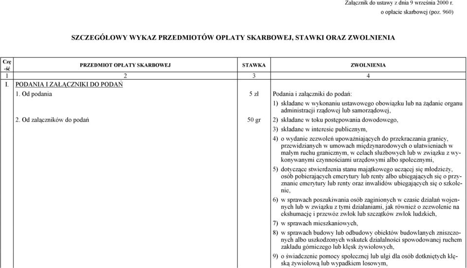 Od podania 5 zł Podania i załączniki do podań: 1) składane w wykonaniu ustawowego obowiązku lub na żądanie organu administracji rządowej lub samorządowej, 2.