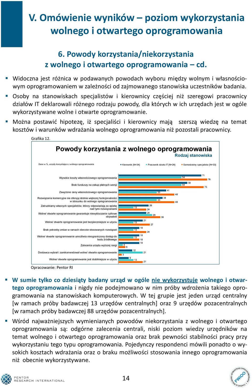 Osoby na stanowiskach specjalistów i kierownicy częściej niż szeregowi pracownicy działów IT deklarowali różnego rodzaju powody, dla których w ich urzędach jest w ogóle wykorzystywane wolne i otwarte