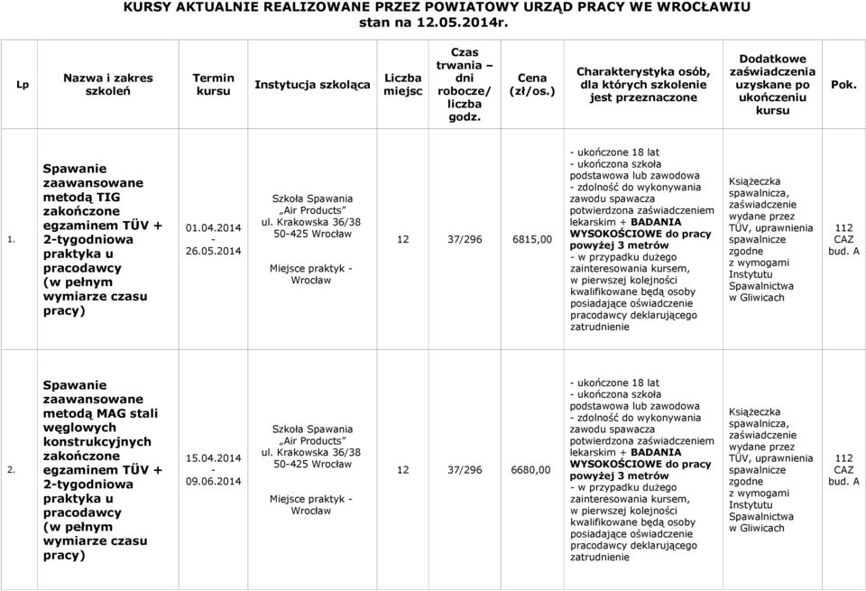 BADANIA WYSOKOŚCIOWE do pracy powyżej 3 metrów w przypadku dużego zatruenie Książeczka spawalnicza, zaświadczenie wydane przez TÜV, uprawnienia spawalnicze zgodne z wymogami Instytutu Spawalnictwa w