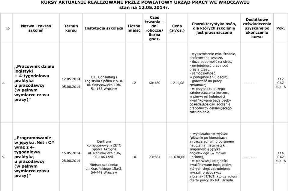 Programowanie w języku.net i C# wraz z 4 tygoową praktyką u 15.05.2014 28.08.2014 Centrum Komputerowym ZETO Spółka Akcyjna ul. Narutowicza 136, 90146 Łódź, ul.