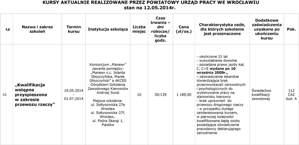 C, C+E wydane po 10 września 2009r.