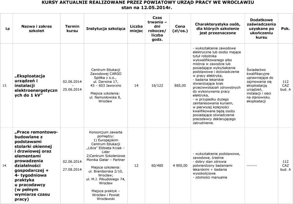 w pracy elektryka, badania lekarskie stwierdzające brak przeciwwskazań zdrowotnych do wykonywania pracy elektryka, w przypadku dużego zatruenie.