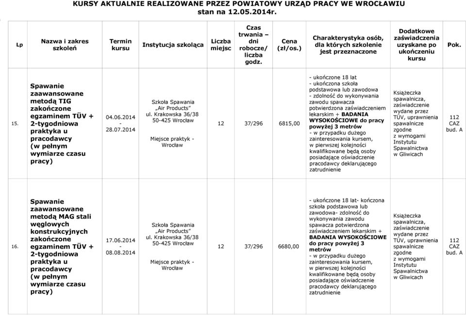 BADANIA WYSOKOŚCIOWE do pracy powyżej 3 metrów w przypadku dużego zatruenie Książeczka spawalnicza, zaświadczenie wydane przez TÜV, uprawnienia spawalnicze zgodne z wymogami Instytutu Spawalnictwa w