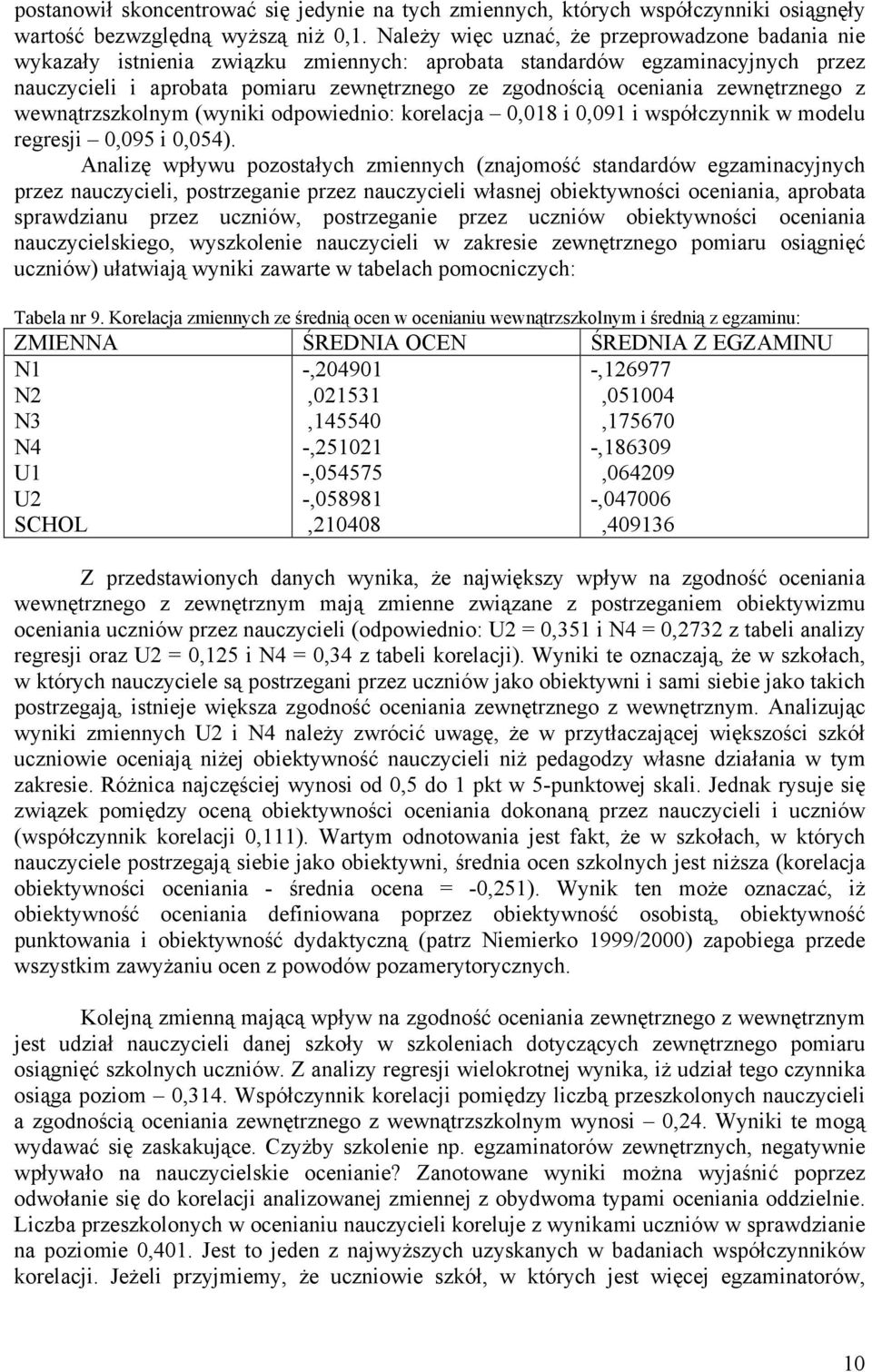 zewnętrznego z wewnątrzszkolnym (wyniki odpowiednio: korelacja 0,018 i 0,091 i współczynnik w modelu regresji 0,095 i 0,054).