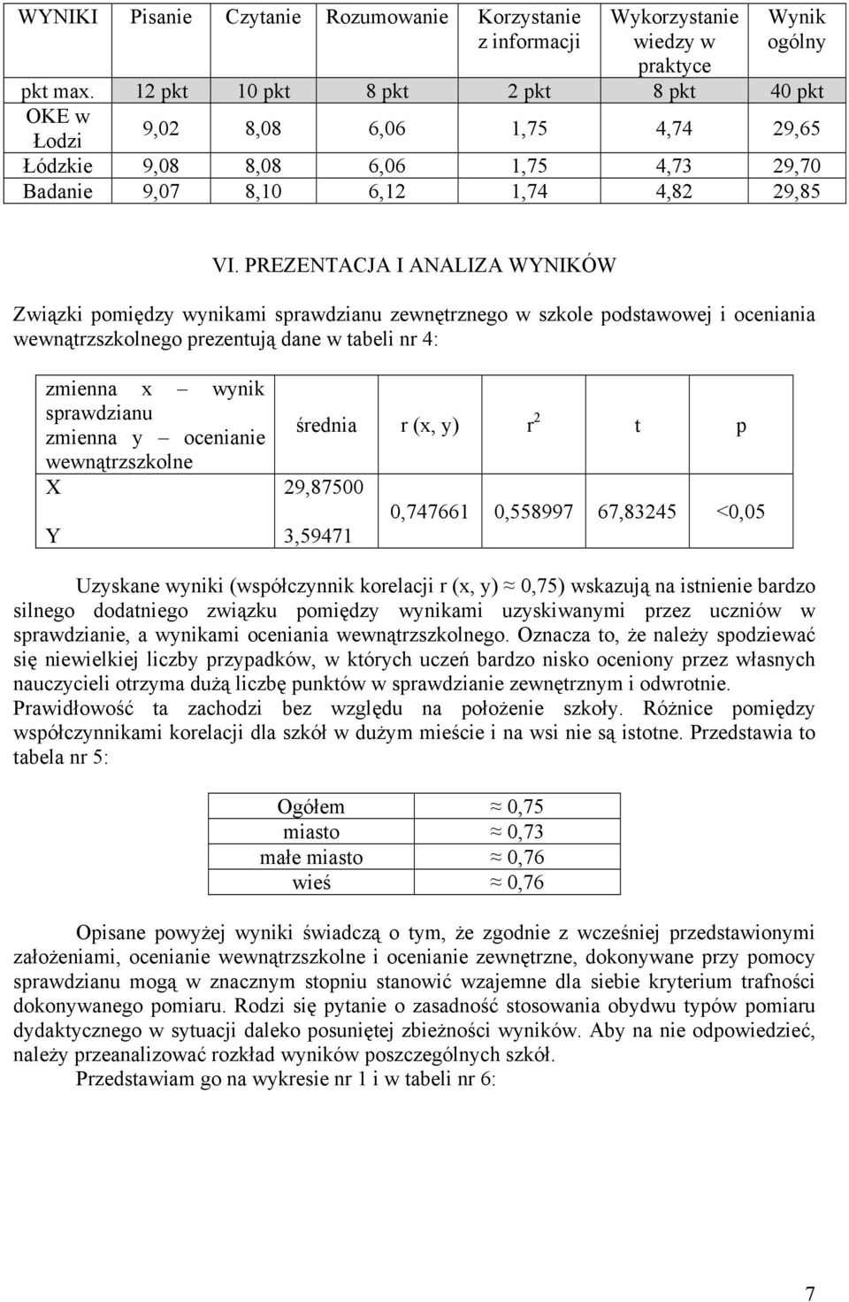 PREZENTACJA I ANALIZA WYNIKÓW Związki pomiędzy wynikami sprawdzianu zewnętrznego w szkole podstawowej i oceniania wewnątrzszkolnego prezentują dane w tabeli nr 4: zmienna x wynik sprawdzianu zmienna