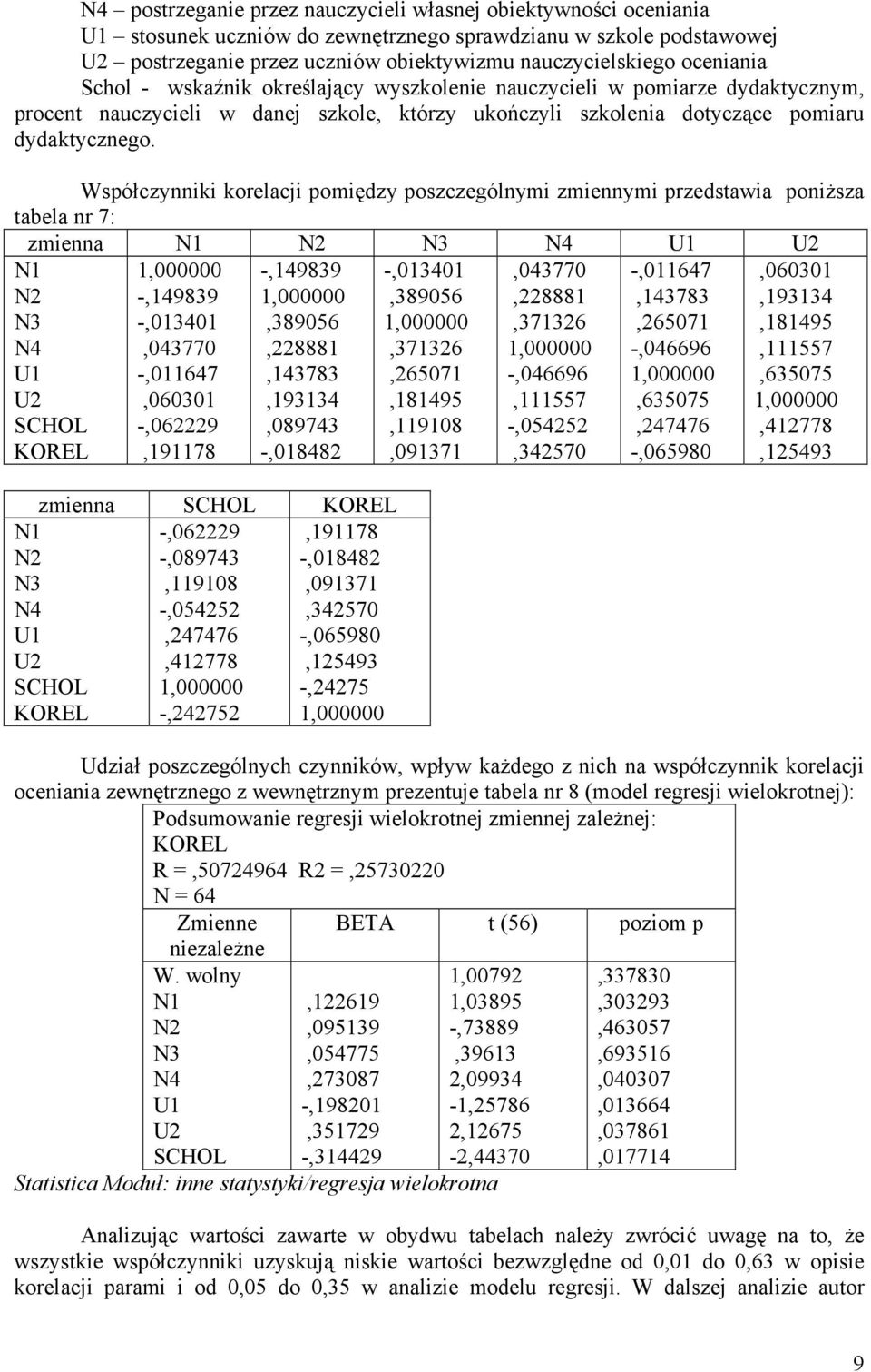 Współczynniki korelacji pomiędzy poszczególnymi zmiennymi przedstawia poniższa tabela nr 7: zmienna N1 N2 N3 N4 U1 U2 N1 N2 N3 N4 U1 U2 SCHOL KOREL 1,000000 -,149839 -,013401,043770 -,011647,060301