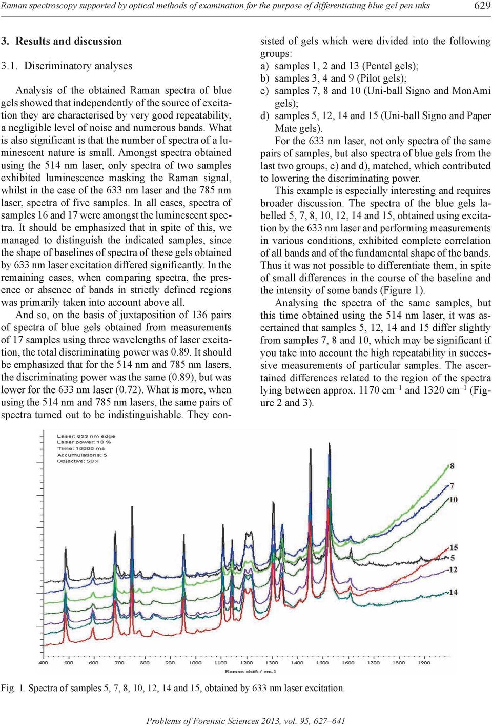of noise and numerous bands. What is also significant is that the number of spectra of a luminescent nature is small.