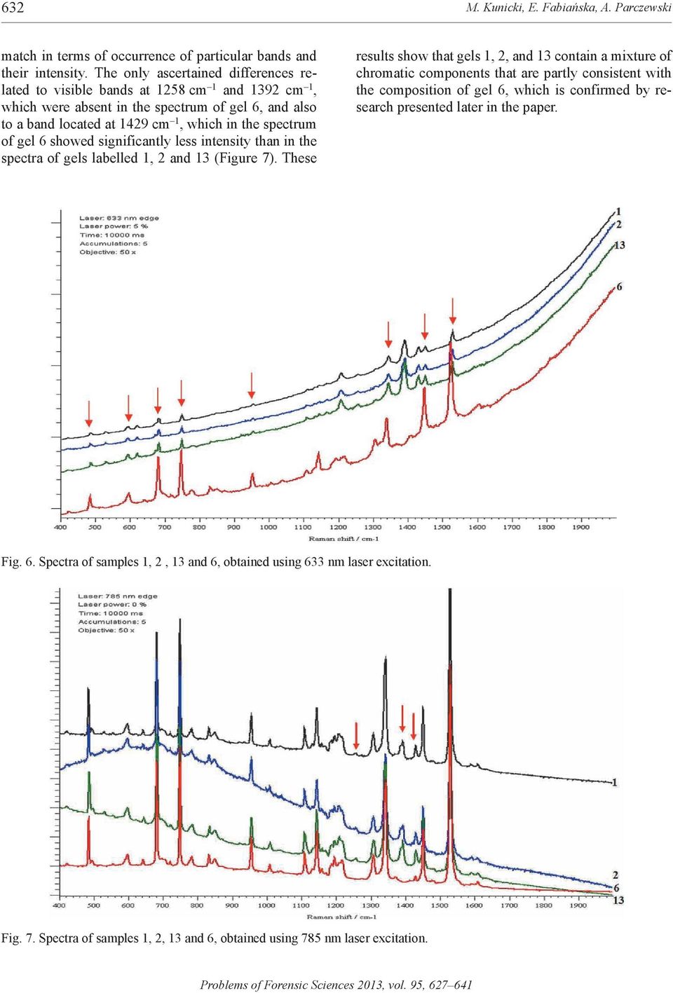 gel 6 showed significantly less intensity than in the spectra of gels labelled 1, 2 and 13 (Figure 7).