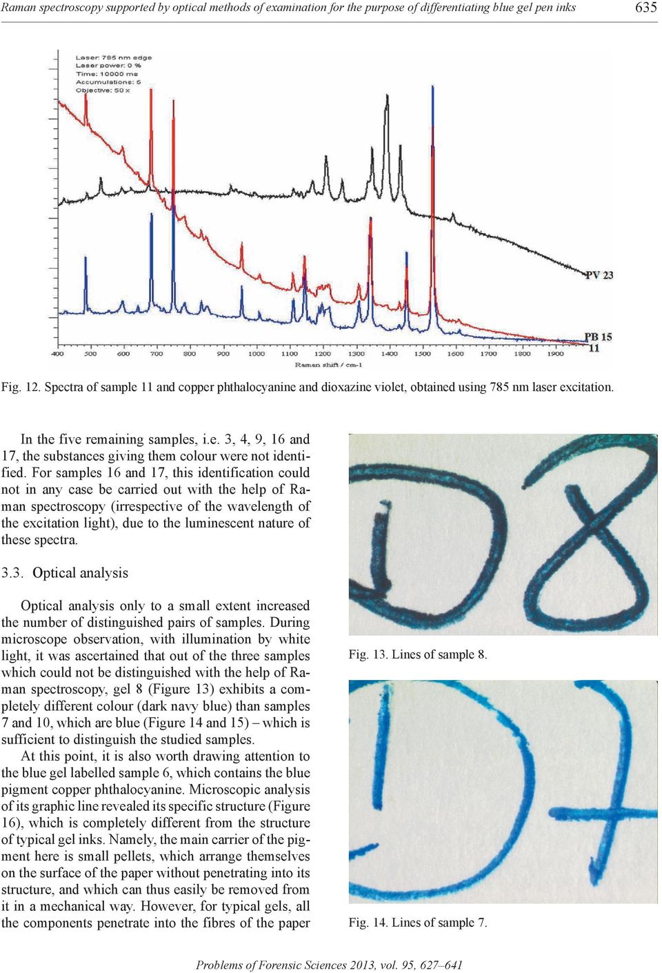 For samples 16 and 17, this identification could not in any case be carried out with the help of Raman spectroscopy (irrespective of the wavelength of the excitation light), due to the luminescent