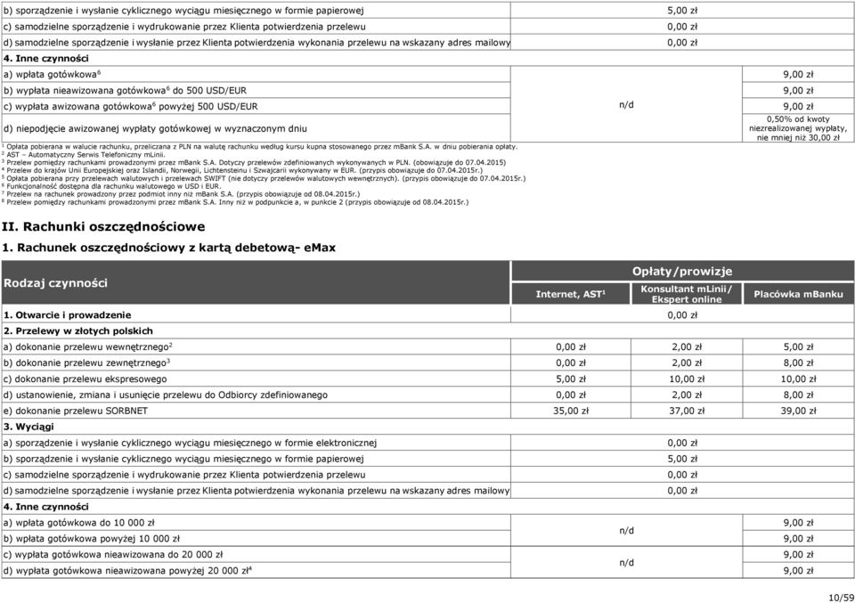 Inne czynności a) wpłata gotówkowa 6 b) wypłata nieawizowana gotówkowa 6 do 00 USD/EUR 9,00 zł c) wypłata awizowana gotówkowa 6 powyżej 00 USD/EUR n/d 9,00 zł d) niepodjęcie awizowanej wypłaty