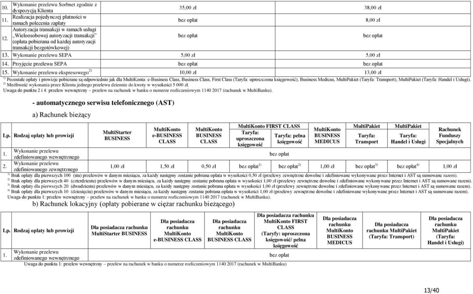 Wykonanie ekspresowego 2) 10,00 13,00 1) Pozostałe opłaty i prowizje pobierane są odpowiednio jak dla MultiKonta: e-business Class, Business Class, First Class (Taryfa: uproszczona księgowość),