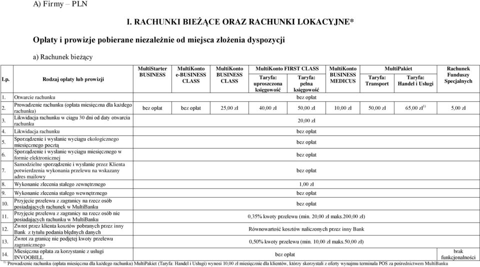 Taryfa: uproszczona księgowość Taryfa: pełna księgowość MEDICUS Taryfa: Transport Taryfa: Handel i Usługi Rachunek Funduszy Specjalnych 1. Otwarcie 2.