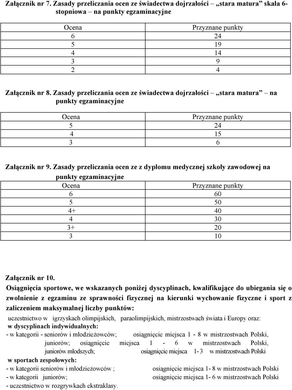 Zasady przeliczania ocen ze z dyplomu medycznej szkoły zawodowej na punkty egzaminacyjne Ocena 6 60 5 50 4+ 40 4 30 3+ 20 3 10 Załącznik nr 10.