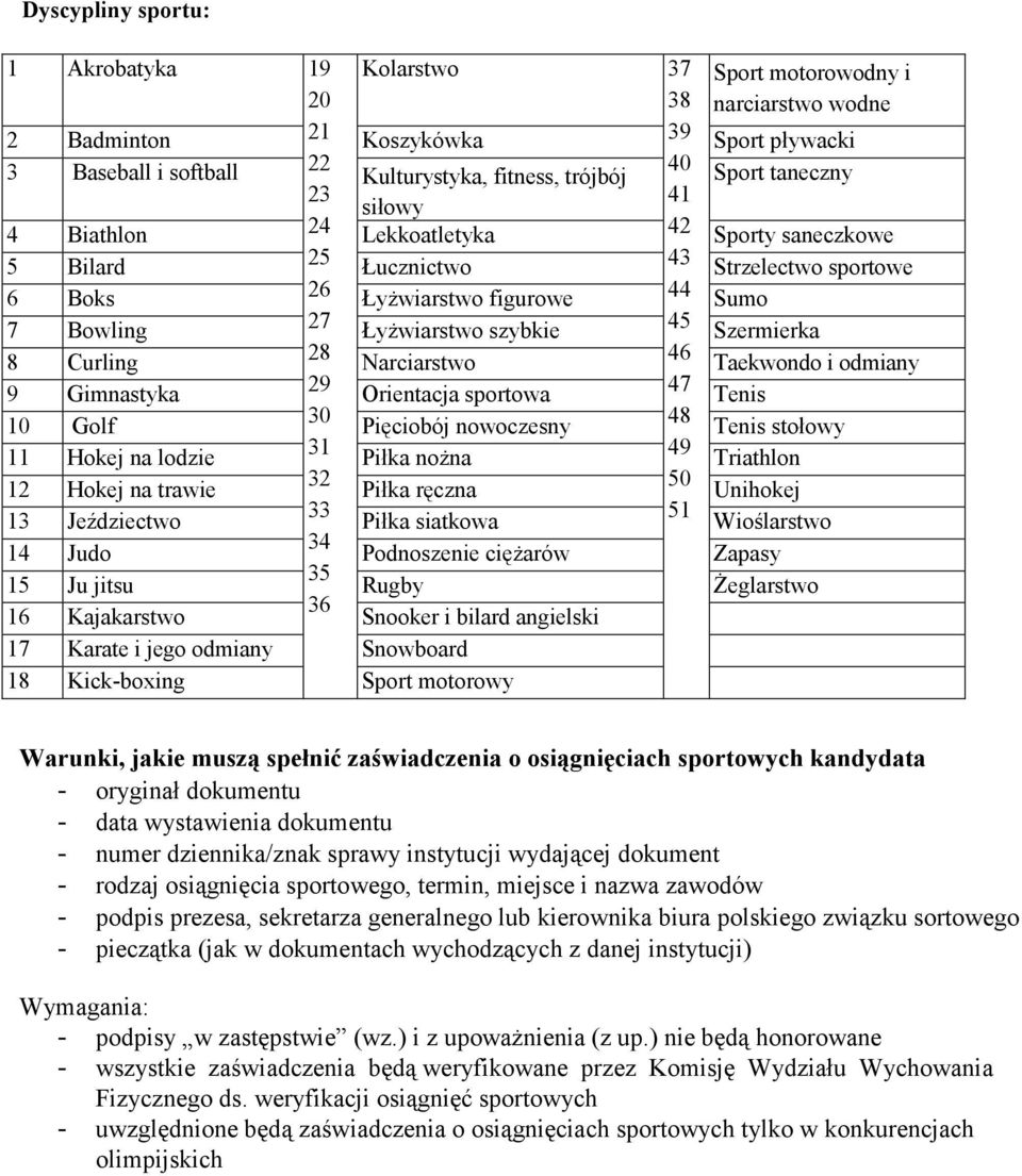 Szermierka 8 Curling 28 Narciarstwo 46 Taekwondo i odmiany 9 Gimnastyka 29 Orientacja sportowa 47 Tenis 10 Golf 30 Pięciobój nowoczesny 48 Tenis stołowy 11 Hokej na lodzie 31 Piłka noŝna 49 Triathlon