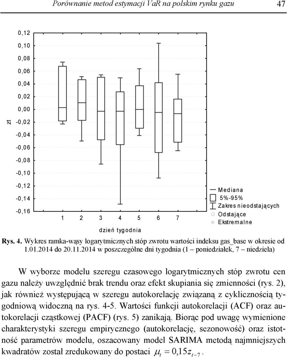 .204 w poszczególne dni ygodnia ( poniedziałek, 7 niedziela) W wyborze modelu szeregu czasowego logarymicznych sóp zwrou cen gazu należy uwzględnić brak rendu oraz efek skupiania się zmienności (rys.