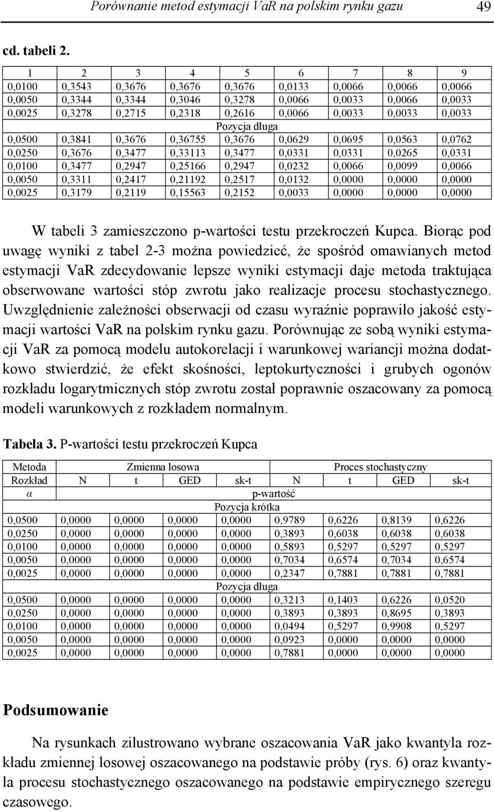 Pozycja długa 0,0500 0,384 0,3676 0,36755 0,3676 0,0629 0,0695 0,0563 0,0762 0,0250 0,3676 0,3477 0,333 0,3477 0,033 0,033 0,0265 0,033 0,000 0,3477 0,2947 0,2566 0,2947 0,0232 0,0066 0,0099 0,0066