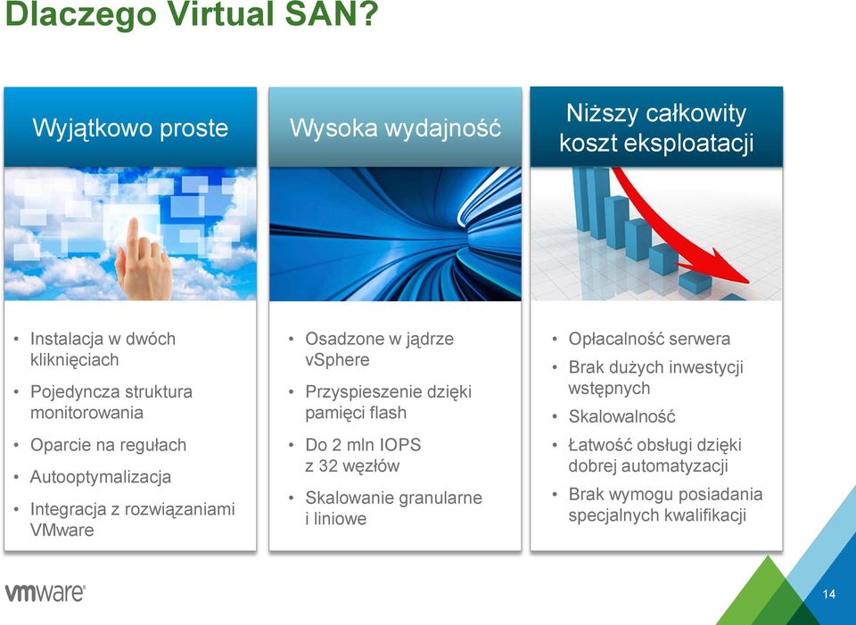 monitorowania Oparcie na regułach Autooptymalizacja Integracja z rozwiązaniami VMware Osadzone w jądrze vsphere Przyspieszenie