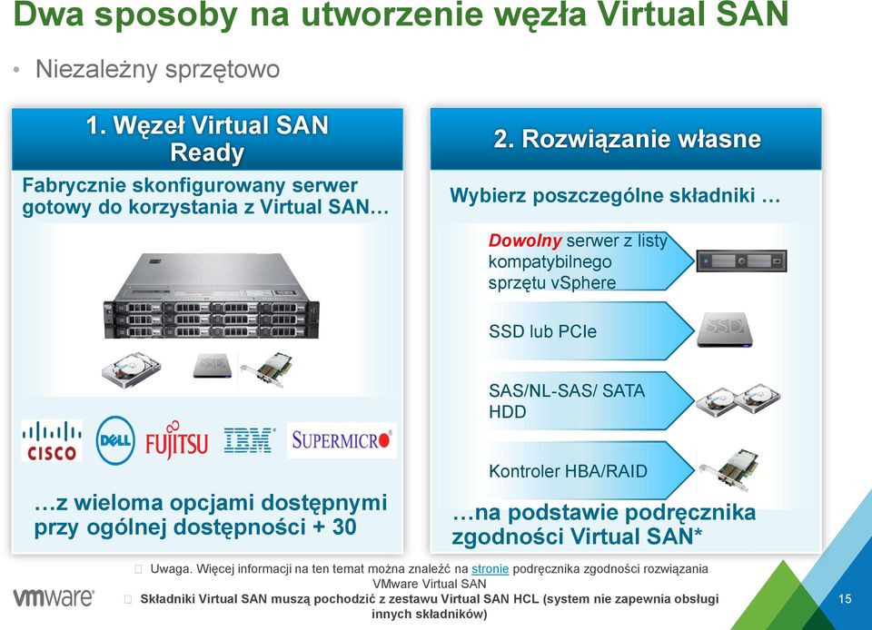 dostępnymi przy ogólnej dostępności + 30 Kontroler HBA/RAID na podstawie podręcznika zgodności Virtual SAN* Uwaga.