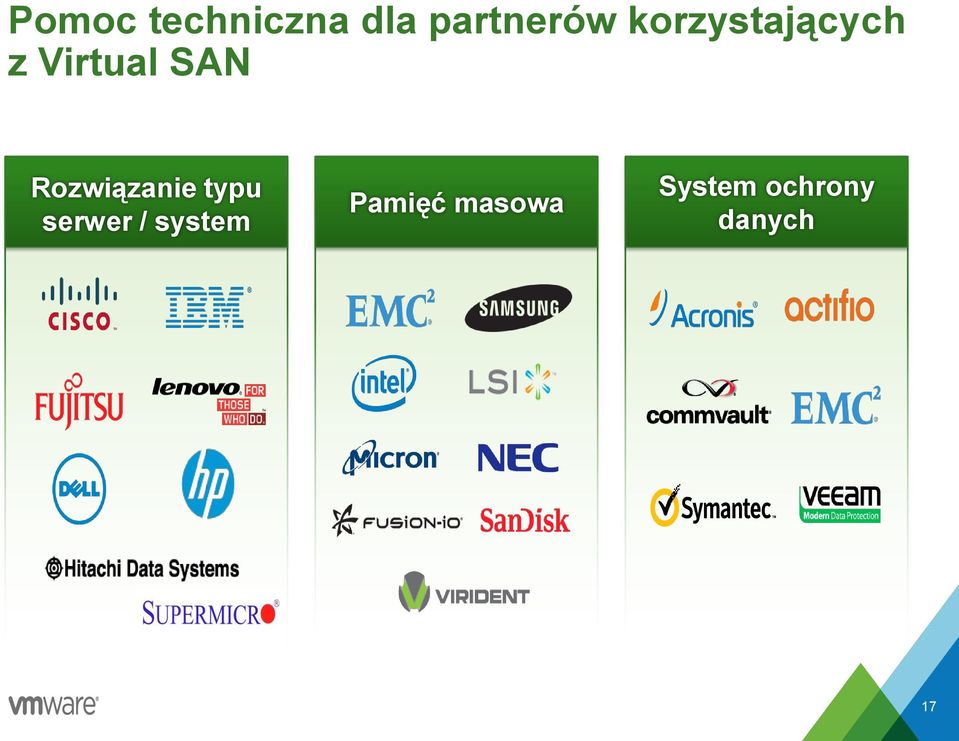 Rozwiązanie typu serwer / system